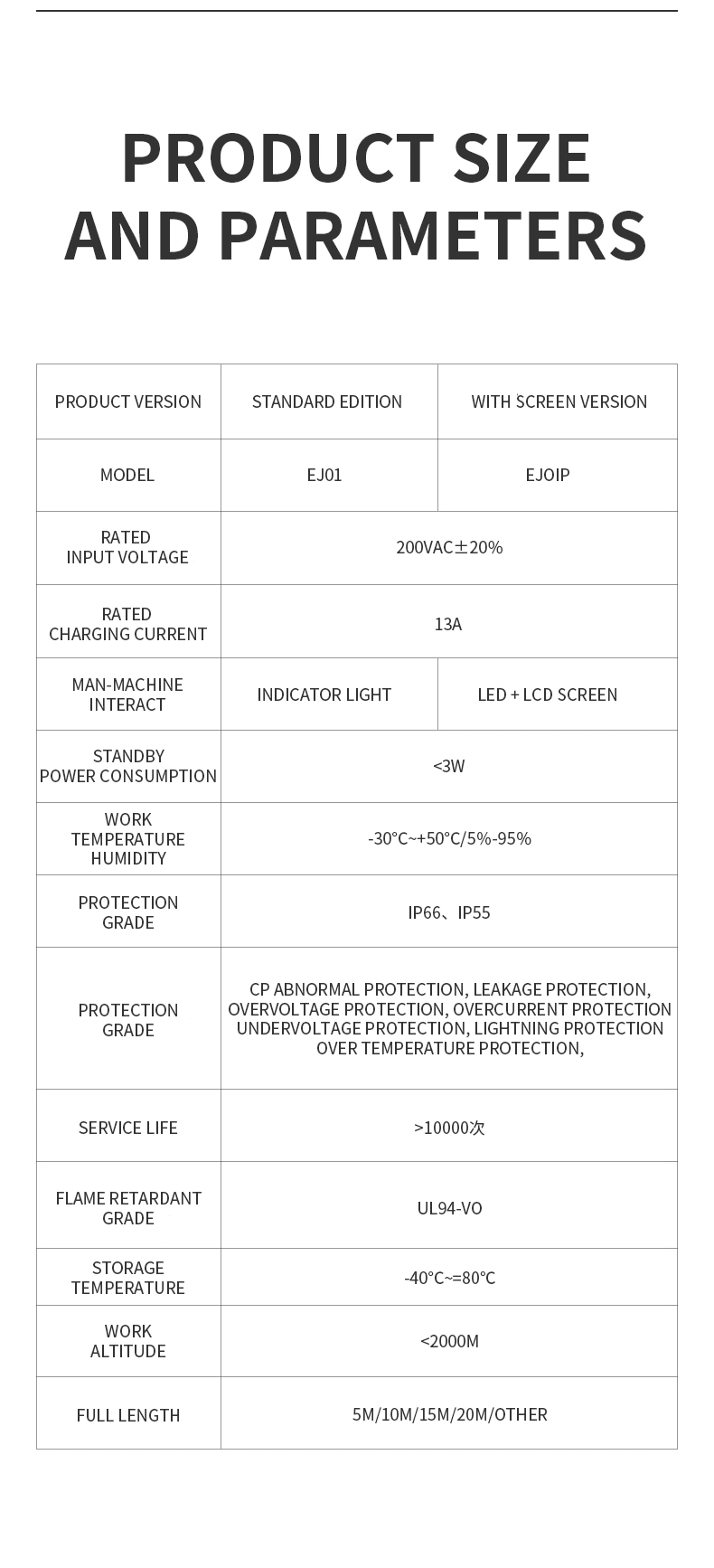 Wholesale AC EV Charging Gun New Energy Vehicle Parts Accessories